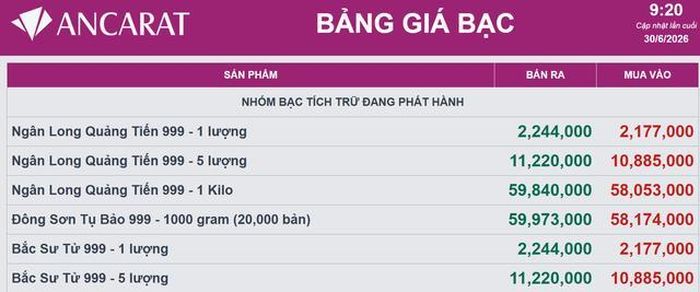 Giá bạc Ancarat hôm nay 30/6.