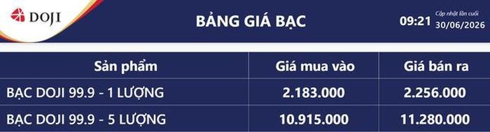 Giá bạc hôm nay 30/6: Bảng giá bạc tại DOJI.