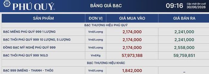 Giá bạc Phú Quý 30/6.