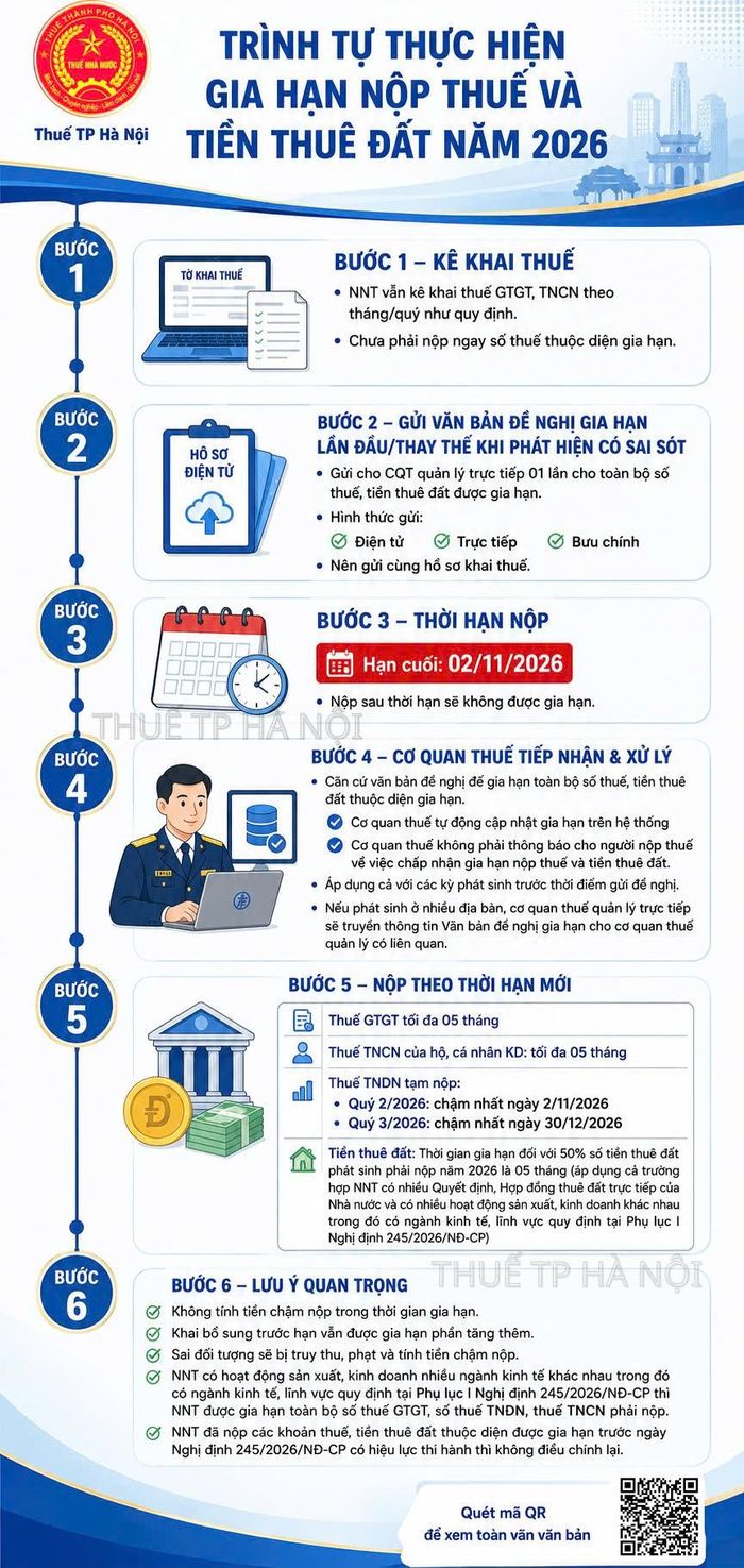 infographic: Thuế thành phố Hà Nội