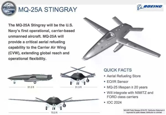 Các thông số kỹ thuật của MQ-25A Stingray