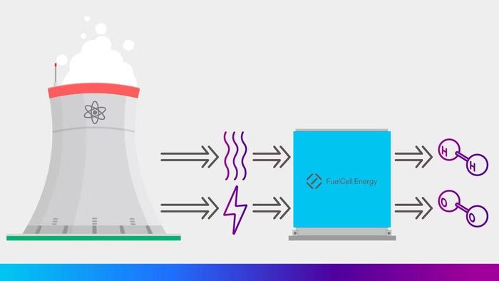 Sử dụng năng lượng hạt nhân để sản xuất hydro là hướng đi chiến lược nhiều quốc gia hướng tới.