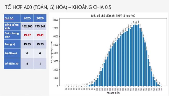 Nguồn: Bộ GD&amp;ĐT