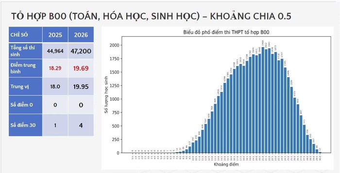 Nguồn: Bộ GD&amp;ĐT