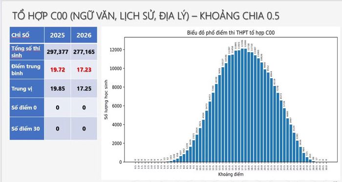 Nguồn: Bộ GD&amp;ĐT