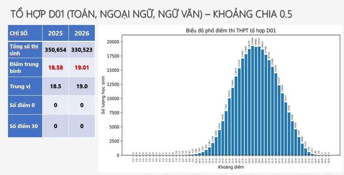 Nguồn: Bộ GD&amp;ĐT