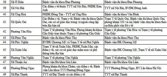 Các điểm khám sức khỏe tại các xã, phường trong ngày 1/7 (Ảnh: SYTHN)