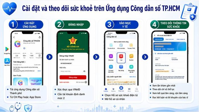 Minh họa cài đặt.