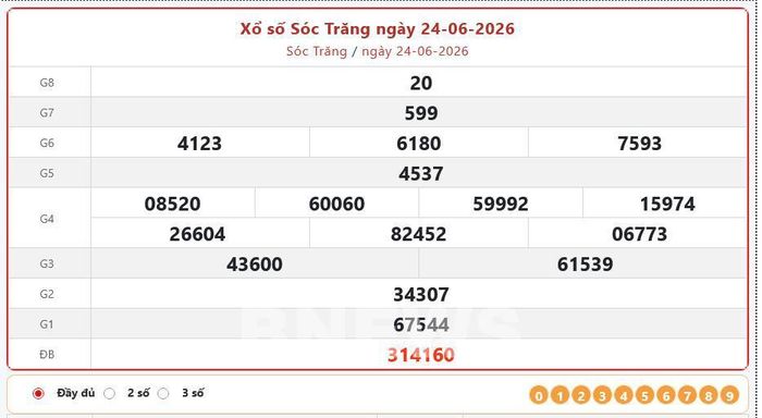 Kết quả xổ số Sóc Trăng Thứ Tư ngày 24/6/2026