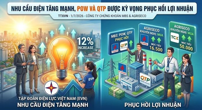 Cơ hội đầu tư cổ phiếu POW, QTP và TCX khi ngành điện tăng trưởng. Ảnh: AI tạo