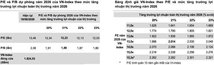(Nguồn: VNDirect).