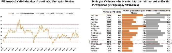 (Nguồn: VNDirect).
