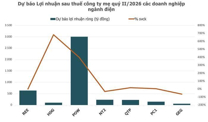  Ảnh: M.T. tổng hợp từ MBS. 