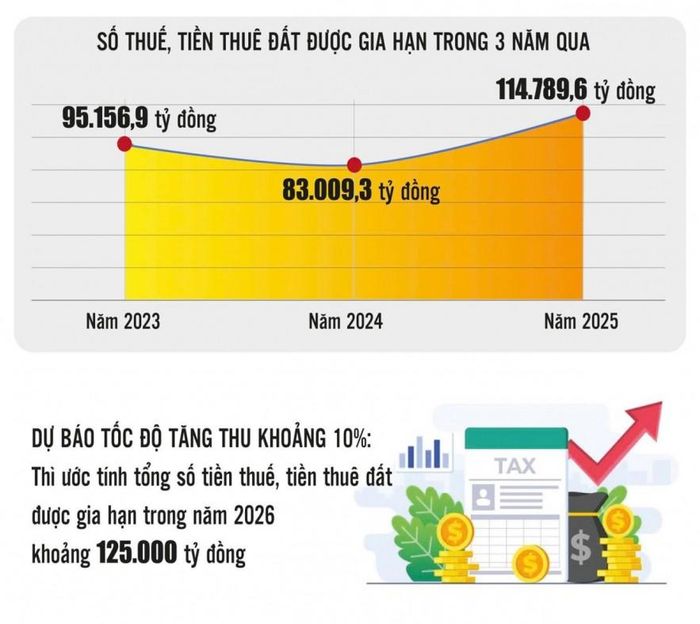 Nguồn: Bộ Tài chính. Đồ họa: Phương Anh