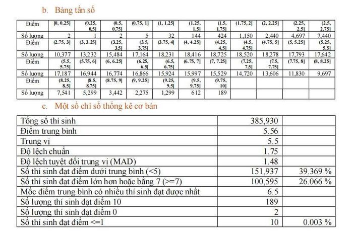 môn Vật lí 2