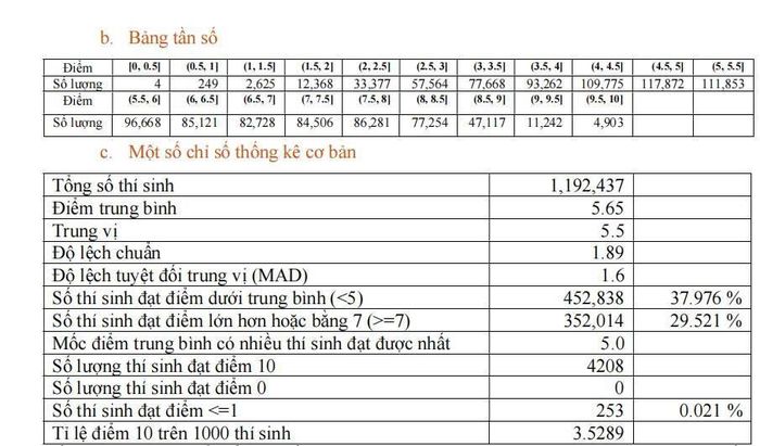 môn Toán 2