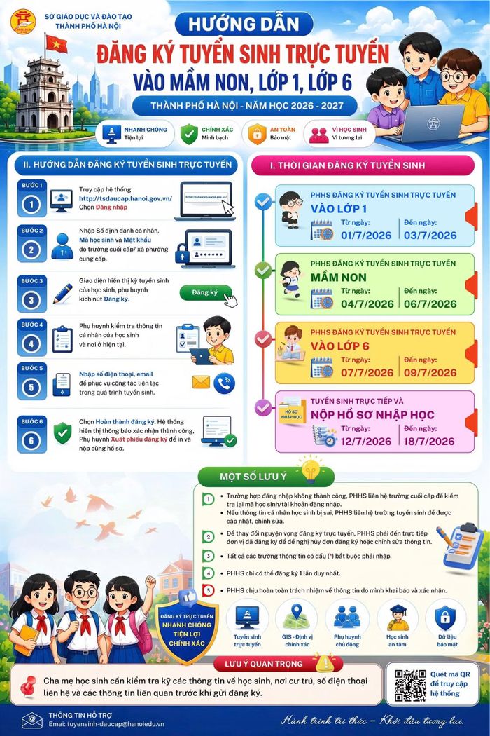 Hướng dẫn cách thức đăng ký tuyển sinh trực tuyến vào các lớp đầu cấp năm học 2026-2027.