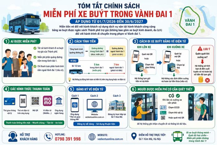 Người dân có thể tham khảo các chính sách miễn phí để việc đi lại được thuận lợi nhất.