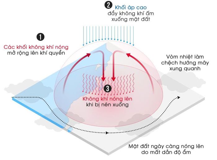 Hiện tượng vòm nhiệt. (Nguồn: Telegraph)