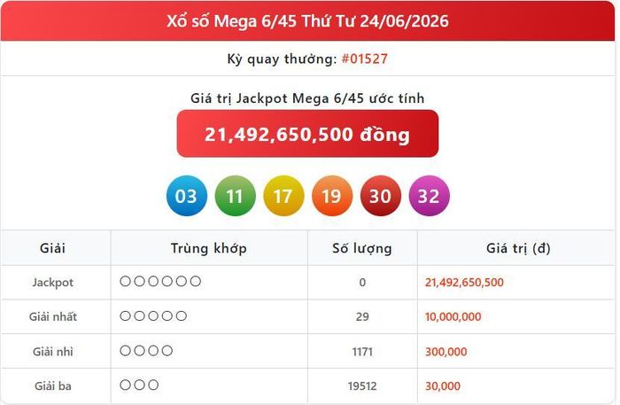 Vietlott 24/6, kết quả xổ số Vietlott Mega hôm nay 24/6/2026