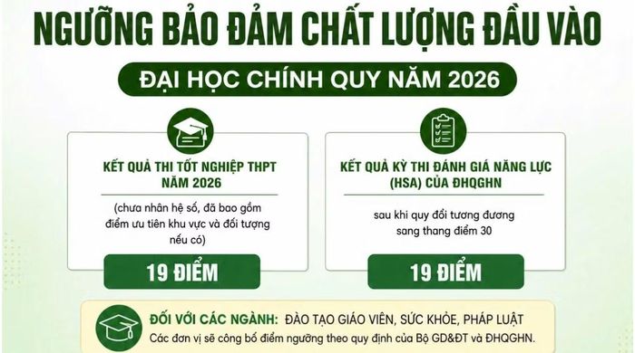 Đại học Quốc gia Hà Nội công bố ngưỡng đảm bảo chất lượng đầu vào. Nguồn: VNU