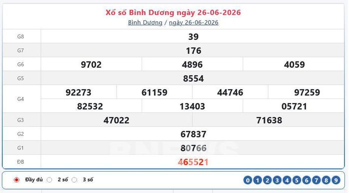 Kết quả xổ số Bình Dương ngày 26/6/2026