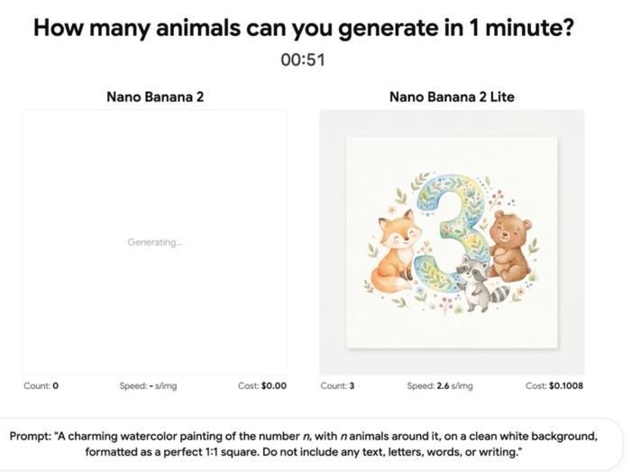 Google vừa tung ra Nano Banana 2 Lite như bản nâng cấp mới của công cụ AI tạo hình ảnh và video, nổi bật với khả năng xử lý nhanh và mức giá tiết kiệm hơn. Ảnh: Google
