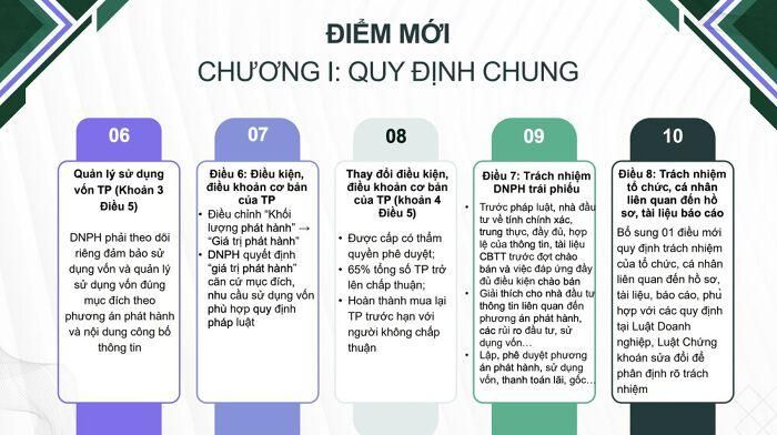 (Nguồn: UBCKNN).