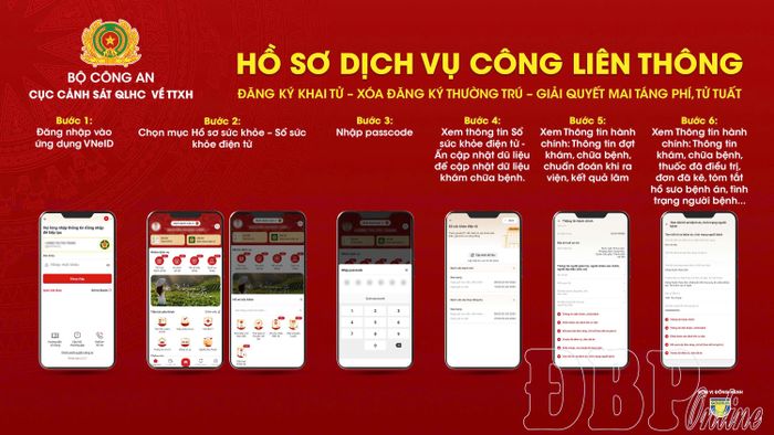 Bên cạnh hướng dẫn trực tiếp, các tài liệu hướng dẫn sử dụng VNeID được phổ biến rộng rãi, giúp người dân dễ theo dõi và thực hiện.