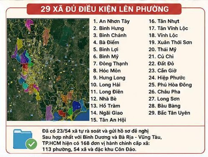 Việc chuyển đổi các xã có tốc độ đô thị hóa nhanh thành phường giúp đồng bộ hóa công tác quản lý hành chính và đầu tư hạ tầng.