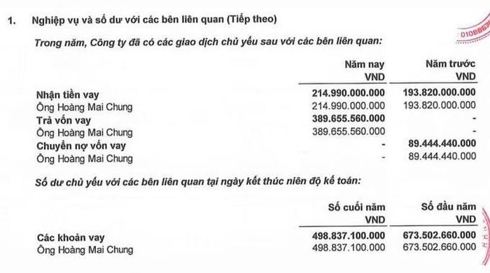  Ông Hoàng Mai Chung đồng thời là cổ đông và "chủ nợ" lớn nhất của Meey Land. 