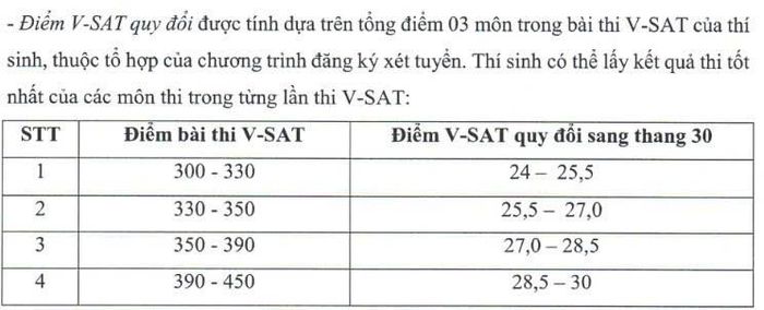 Bảng quy đổi điểm V-SAT