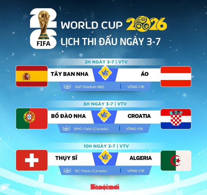 Lịch thi đấu World Cup 2026 ngày 3/7.
