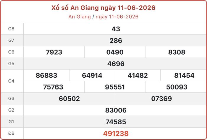 XSAG 11/6, kết quả xổ số An Giang ngày 11/6/2026.