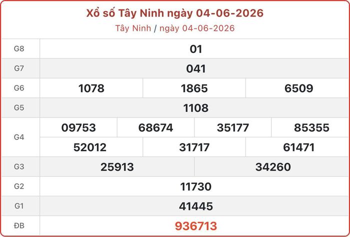 XSTN 4/6, kết quả xổ số Tây Ninh ngày 4/6/2026.
