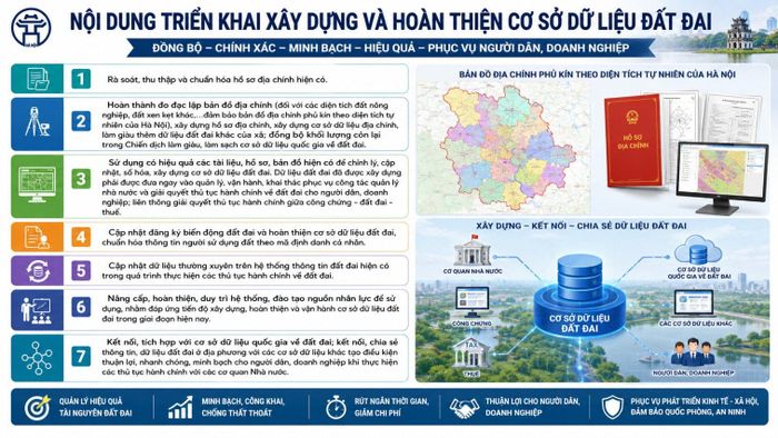Nội dung triển khai.
