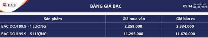 Giá bạc hôm nay 2/7: Bảng giá bạc tại DOJI.