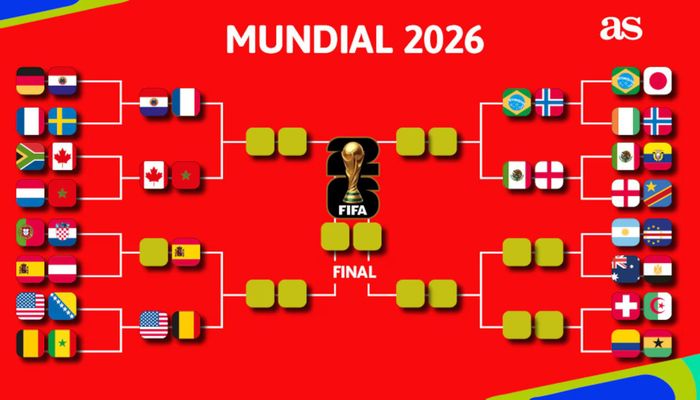 Các cặp đấu thuộc vòng 1/8 của World Cup 2026 đã lộ diện.