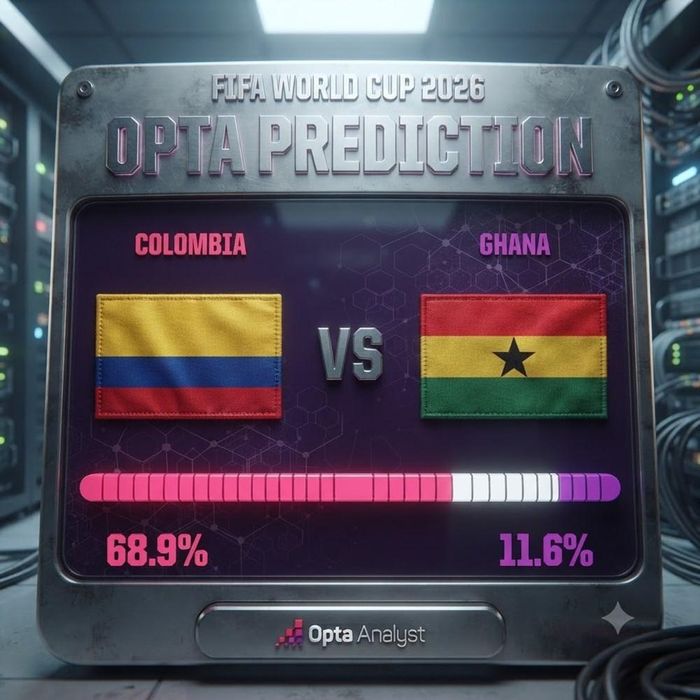 Dự đoán của Opta cho trận đối đầu giữa Colombia vs Ghana. Ảnh minh họa: AI
