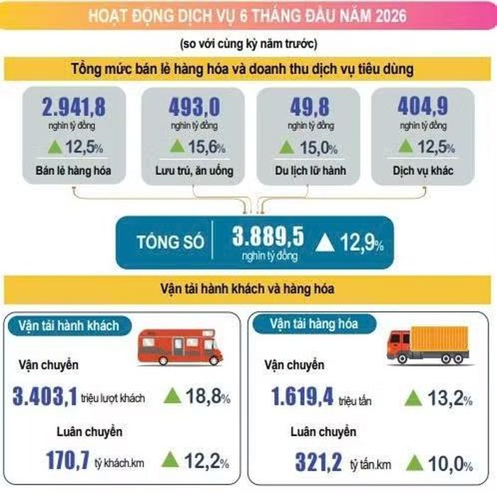 Nguồn: Cục Thống kê.
