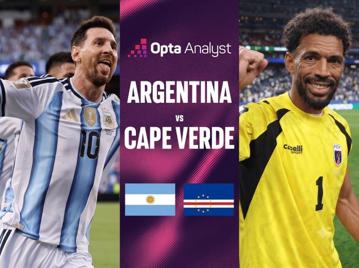 Nhà đương kim vô địch Argentina sẽ phải đối đầu với "ngựa ô" đáng gờm nhất giải đấu. Ảnh: Opta