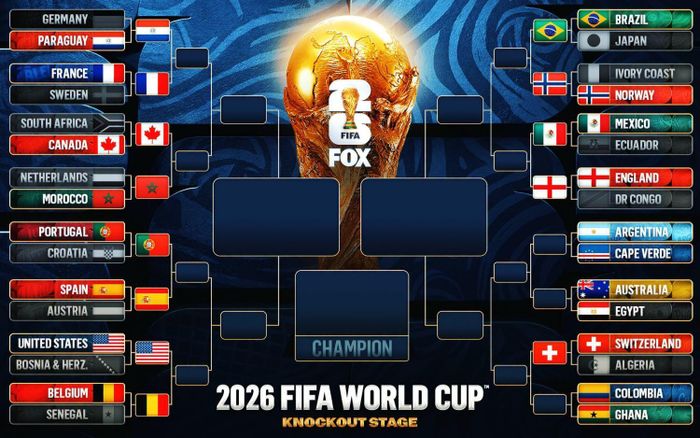 Các nhánh đấu vòng knock-out World Cup 2026 - Ảnh: FOX Sports