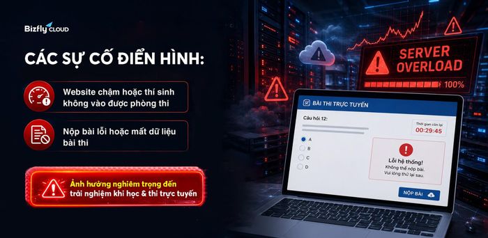 Lượng truy cập ồ ạt tại cùng một thời điểm gây nghẽn hệ thống