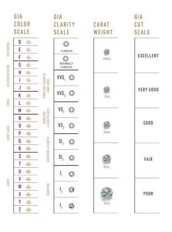 Tiêu chuẩn kiểm định kim cương 4C2 của GIA. Ảnh: GIA.