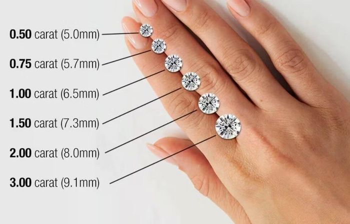 Một viên kim cương sẽ được đánh giá theo hệ thống 4Cs, trong đó bao gồm bước cân trọng lượng (carat). Ảnh: GIA.