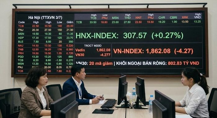 VN-Index lùi bước sau nhịp hồi, khối ngoại bán ròng hơn 800 tỷ đồng. Ảnh minh họa: AI tạo