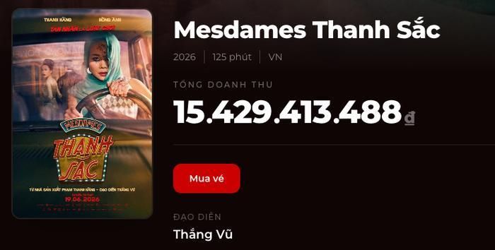 Doanh thu hơn 15 tỷ đồng của Mesdames Thanh Sắc vẫn còn khoảng cách đáng kể so với kỳ vọng. Ảnh: Box Office 