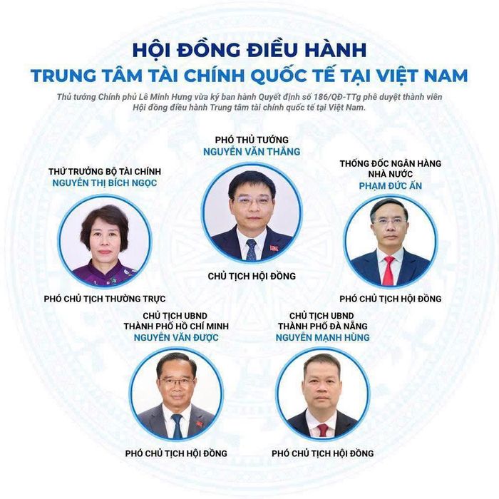 Thành viên Hội đồng điều hành Trung tâm tài chính quốc tế tại Việt Nam. Trung tâm tài chính quốc tế tại Việt Nam