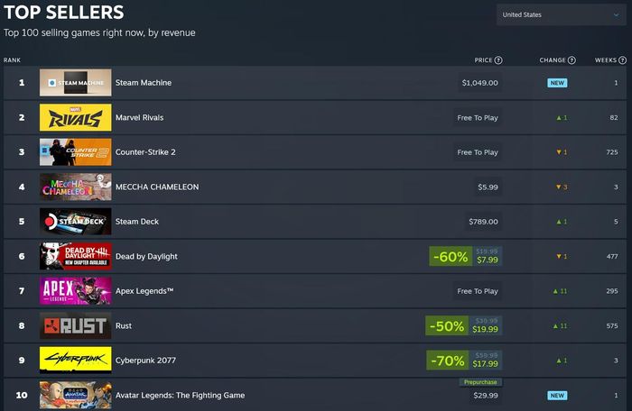 Steam top sellers shown with Steam Machine in 1st place