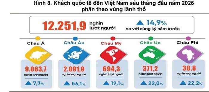 Nguồn Cục Thống kê